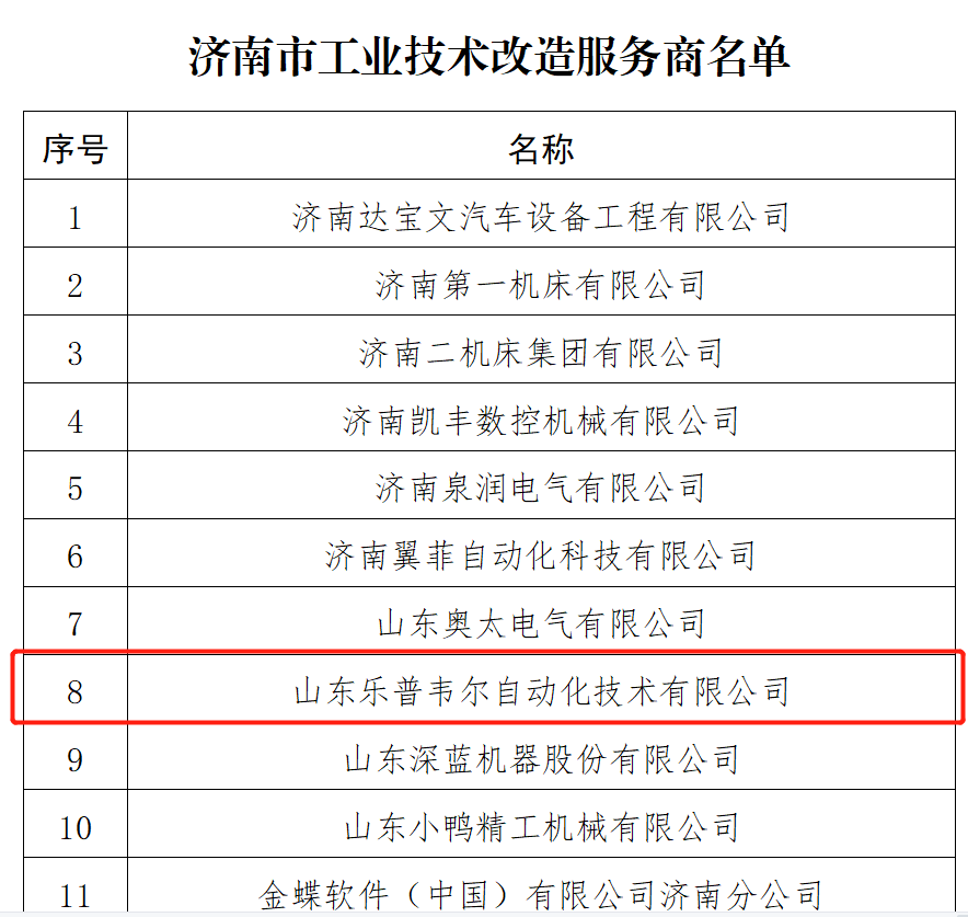 乐普韦尔入选“济南市工业技术改造服务商”